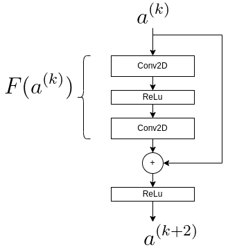 Resnet Residual Block