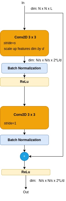 Resnet Residual Block