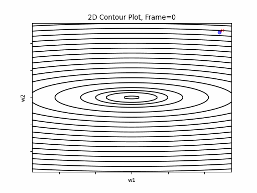 gradient decent diagram