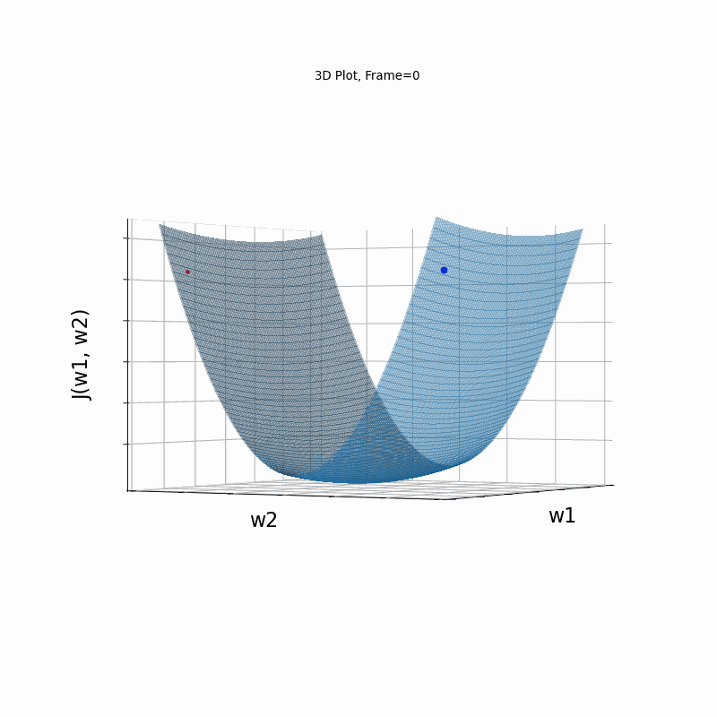 gradient decent example