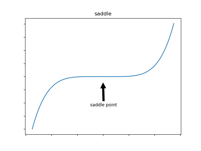 gradient decent example